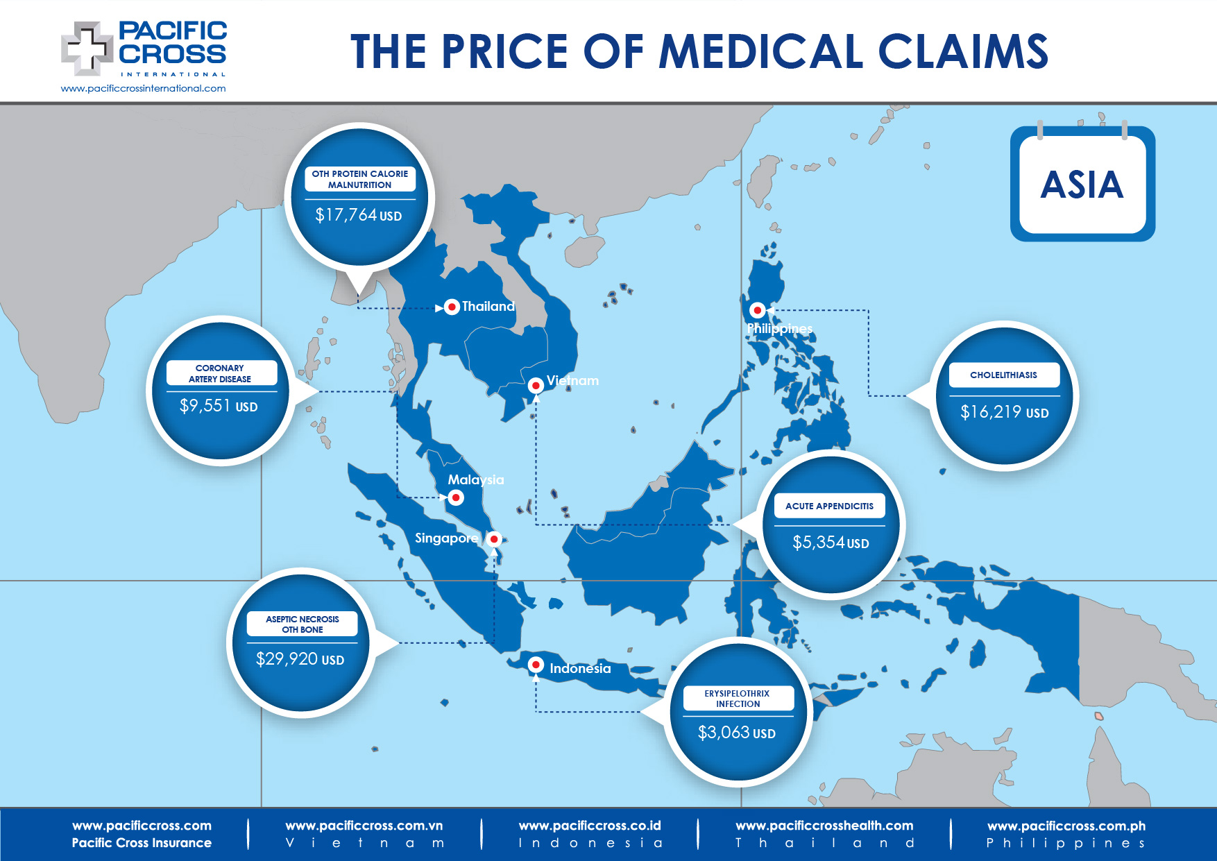 Medical Treatment Costs Asia Aug 2018