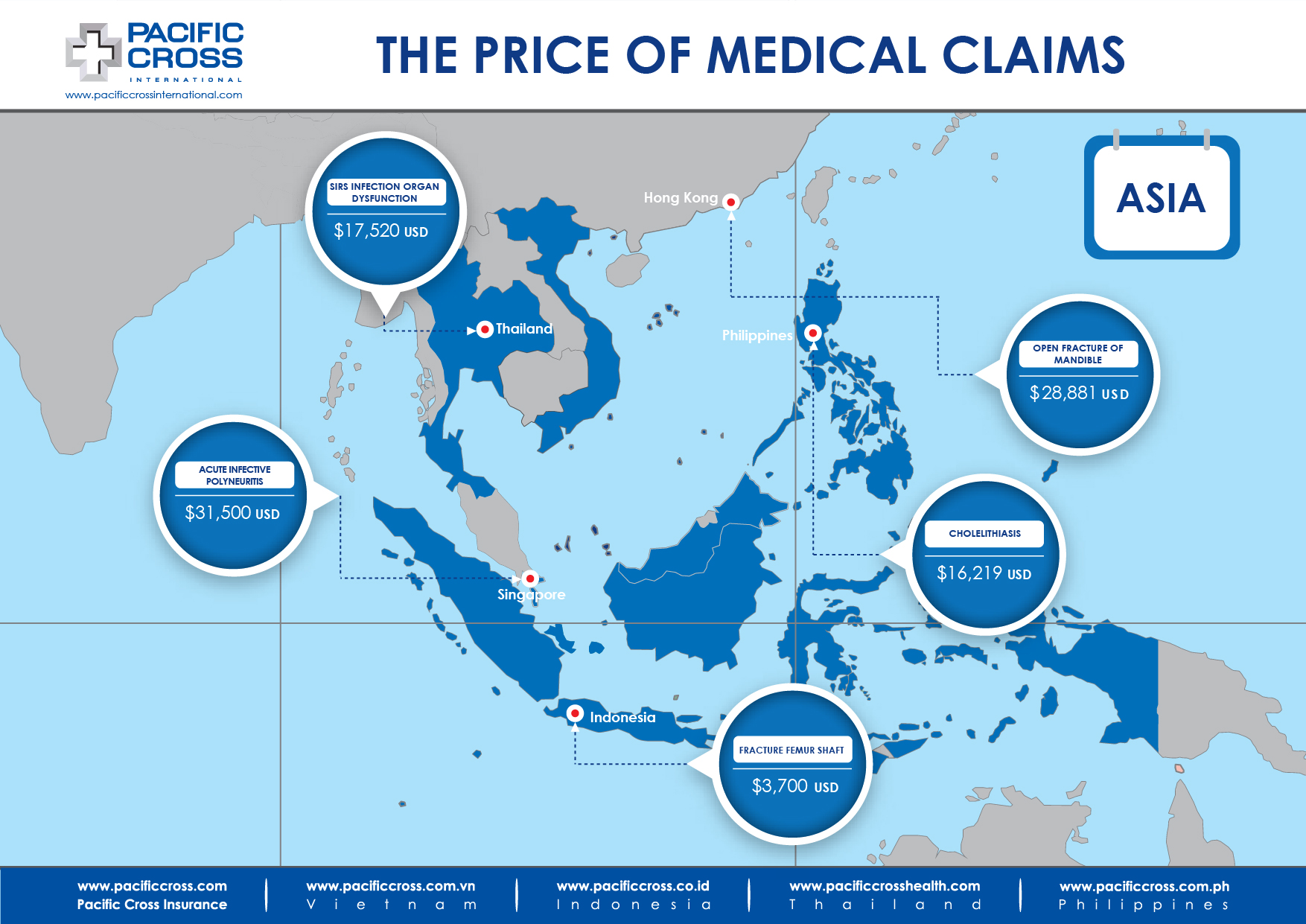 Medical Treatment Costs Asia Aug 2020 01