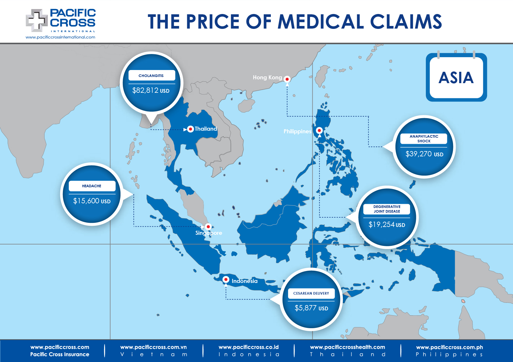 Medical Treatment Costs Asia Feb 2020