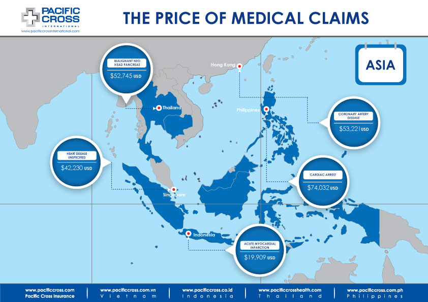 Medical Treatment Costs Asia July 2019
