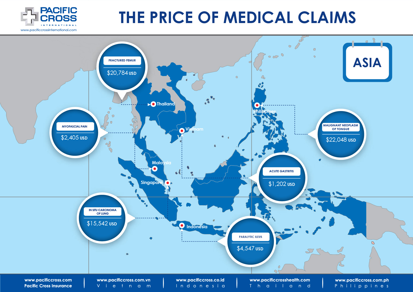 Medical Treatment Costs Asia May 2018