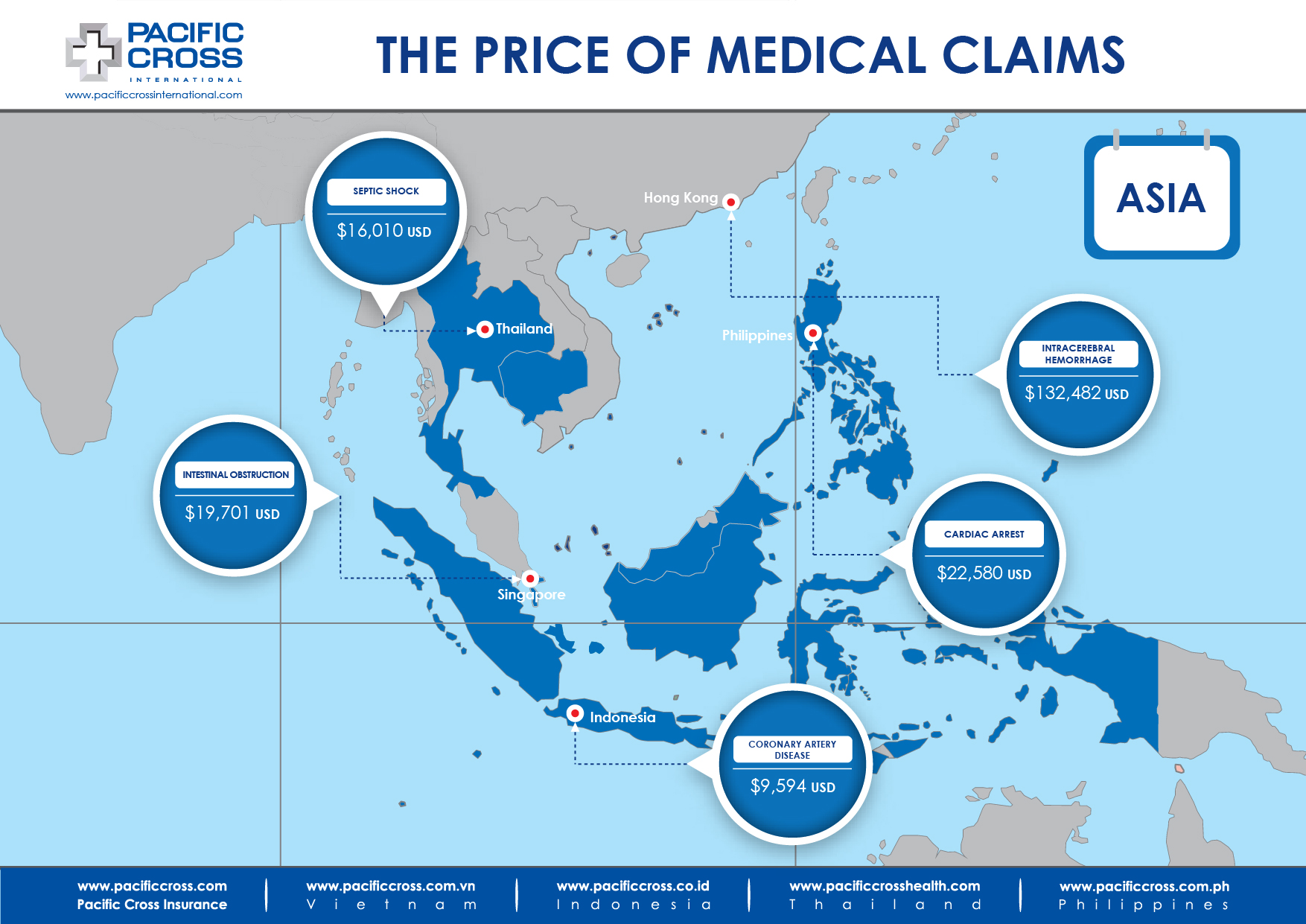 Medical Treatment Costs Asia May 2019
