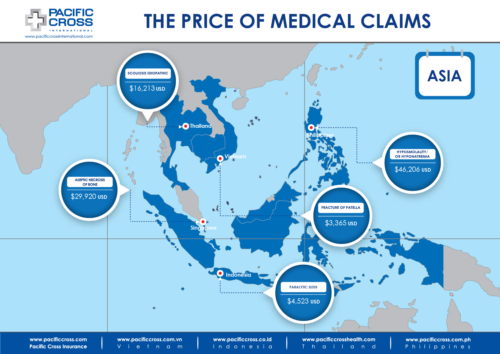 Medical Treatment Costs Asia Nov 2018