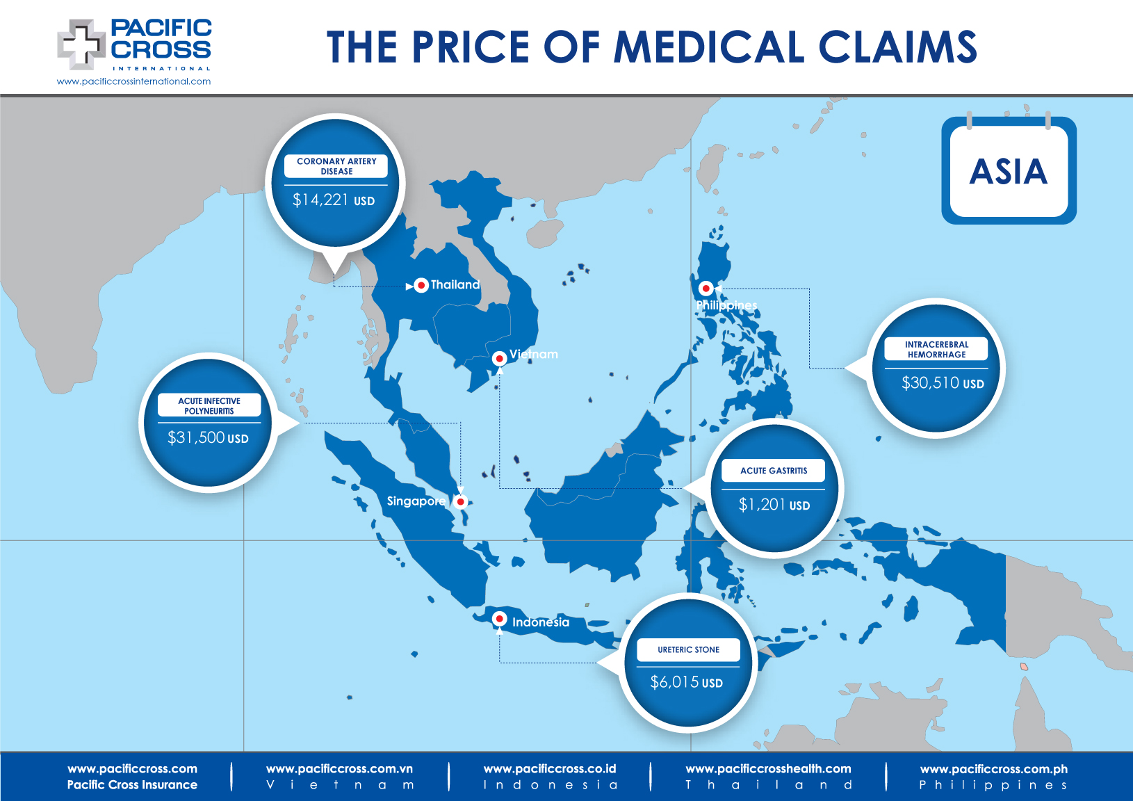 Medical Treatment Costs Asia Nov 2019