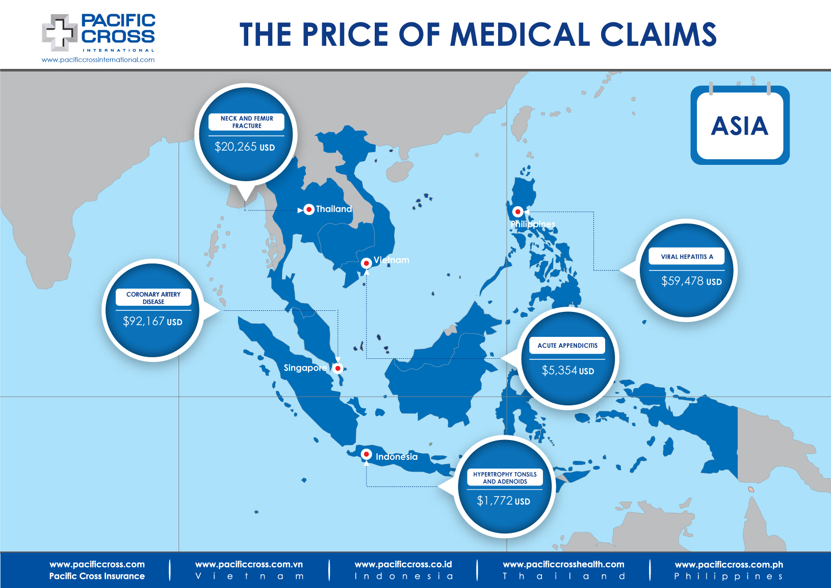 Medical Treatment Costs Asia Oct 2019