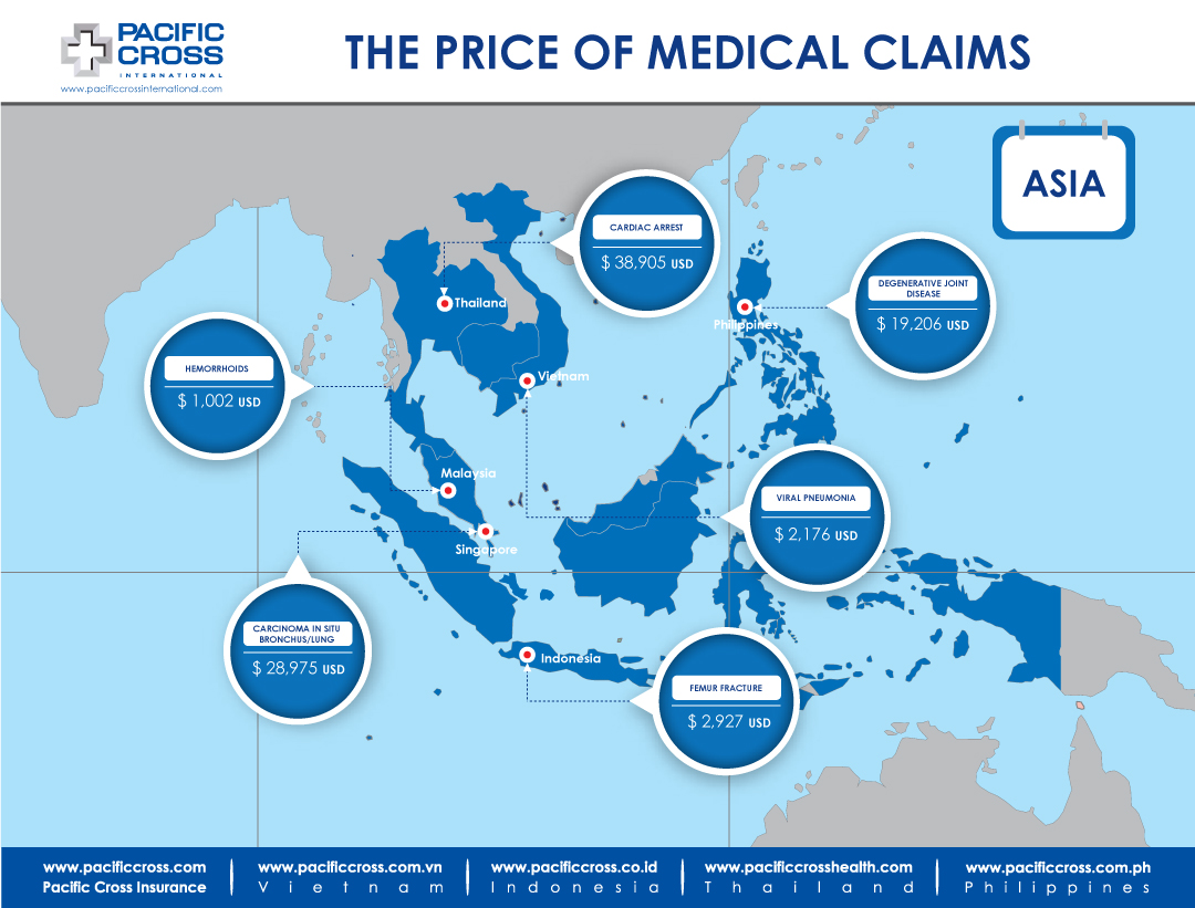 Medical Treatment Costs Asia Sep 2019