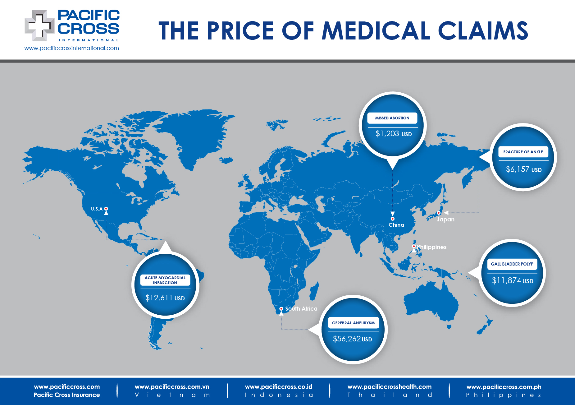 Medical Treatment Costs WW Apr 2021 01