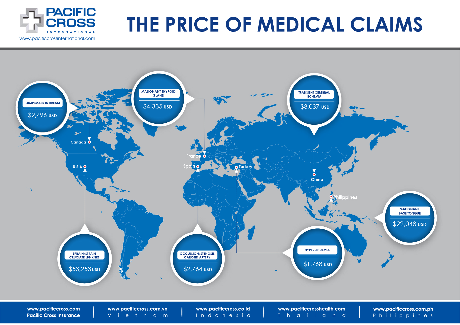 Medical Treatment Costs WW Aug 2020 01