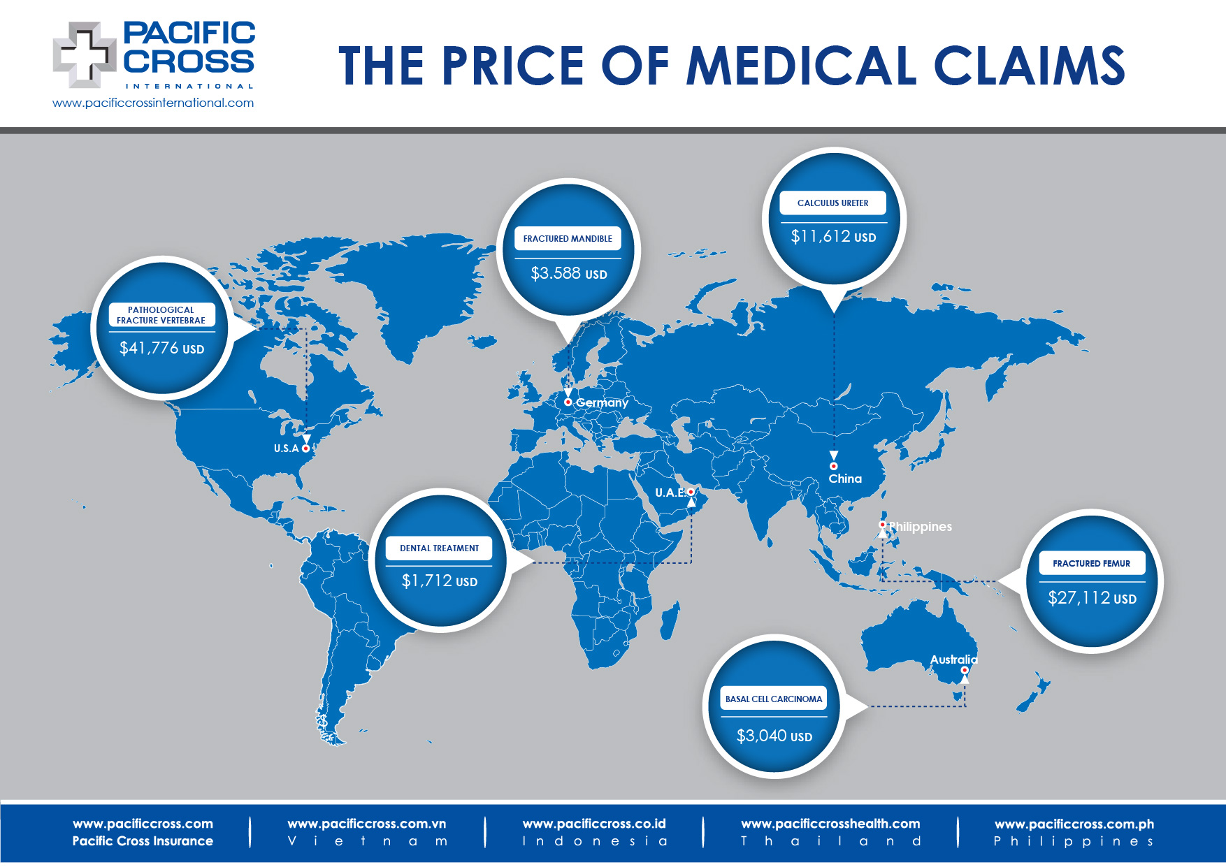Medical Treatment Costs WW Dec 2017