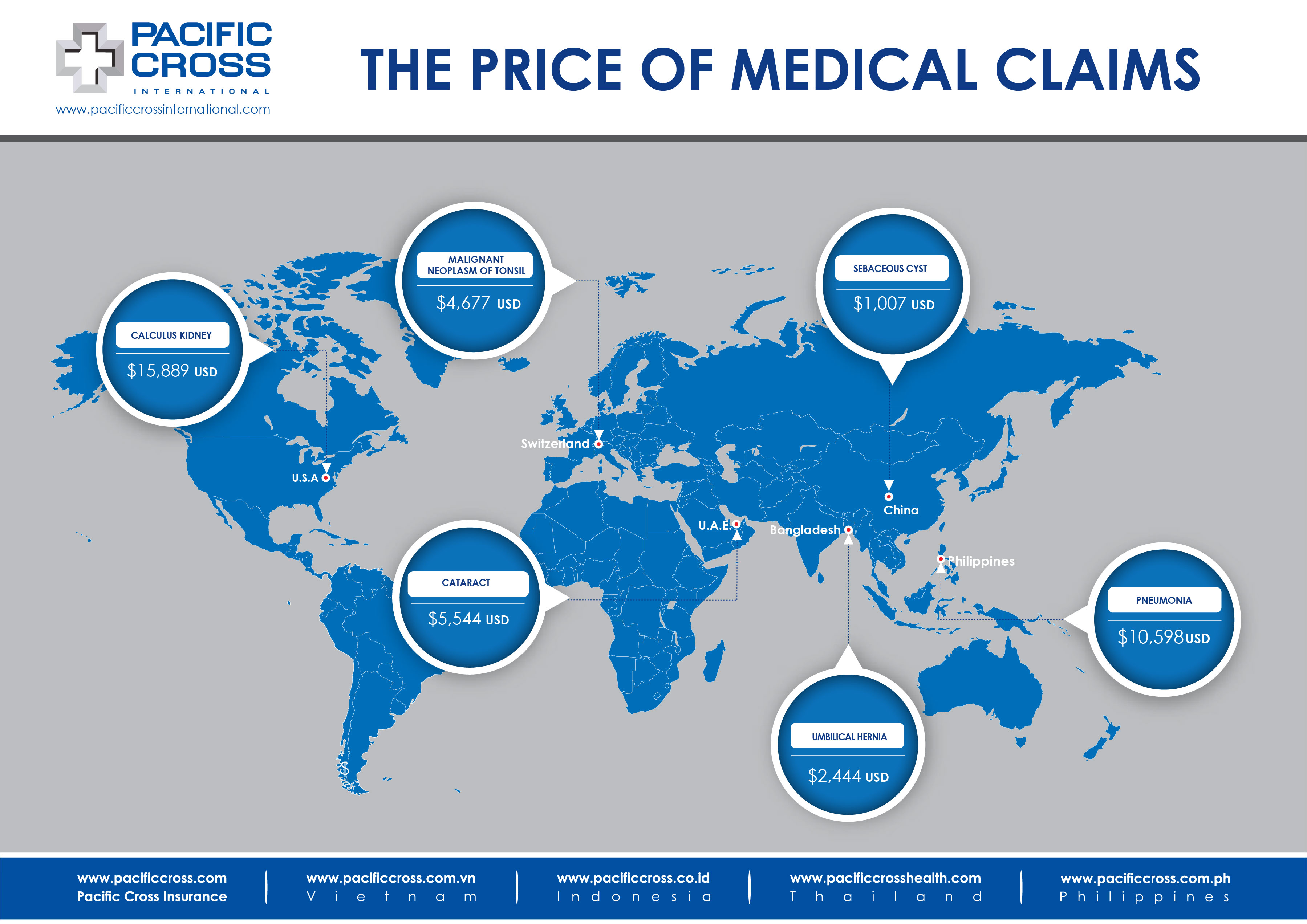 Medical Treatment Costs WW Dec 2019