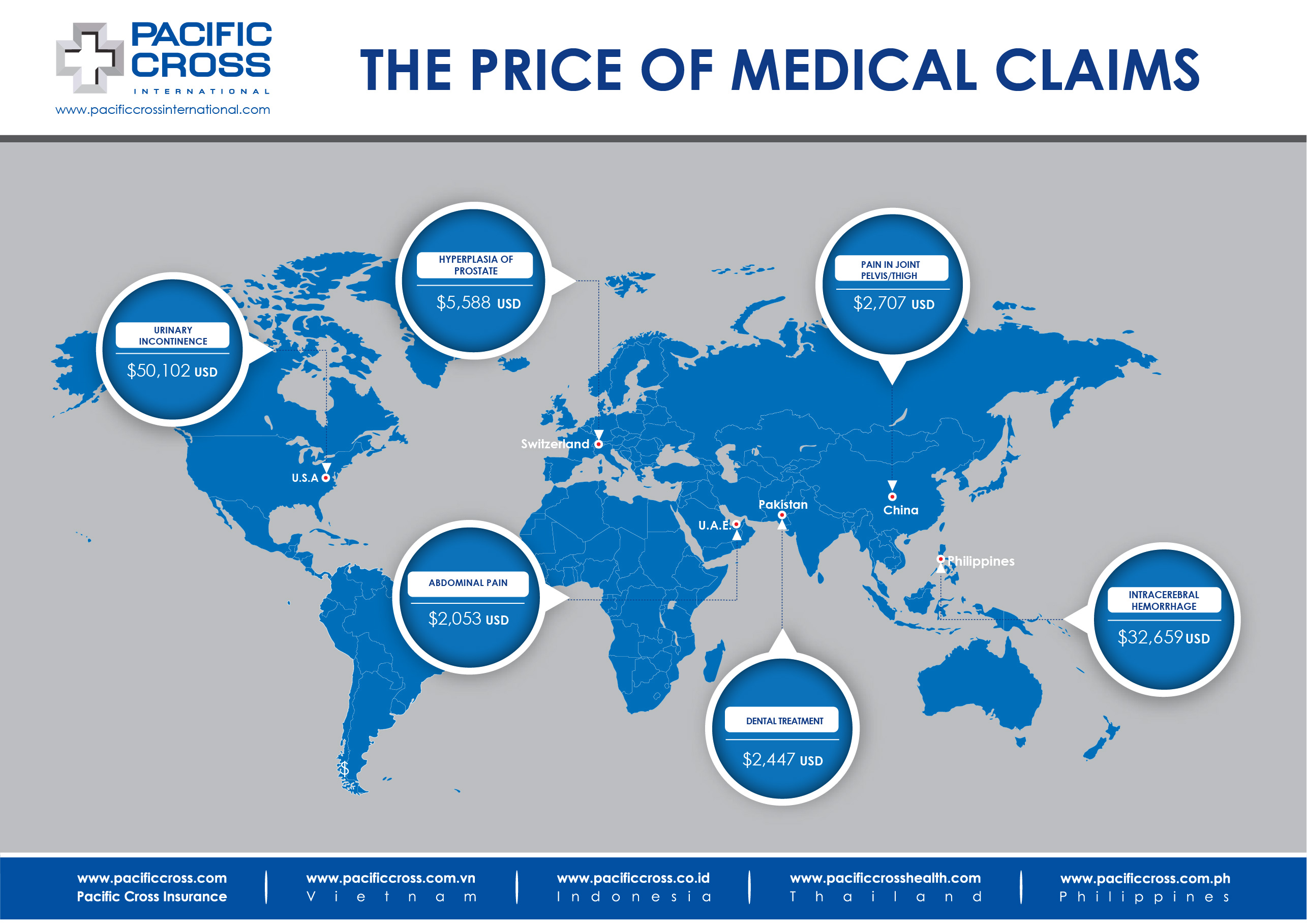 Medical Treatment Costs WW Jan 2020