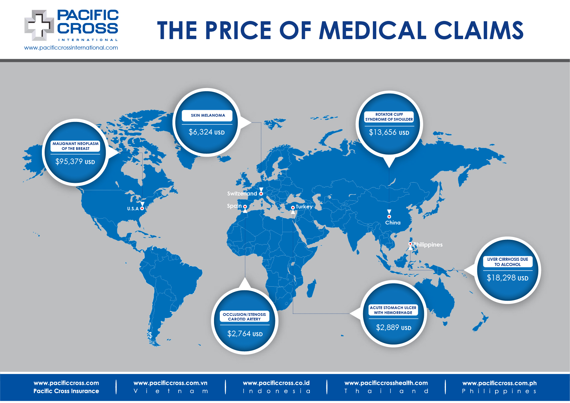 Medical Treatment Costs WW Jul 2020 01