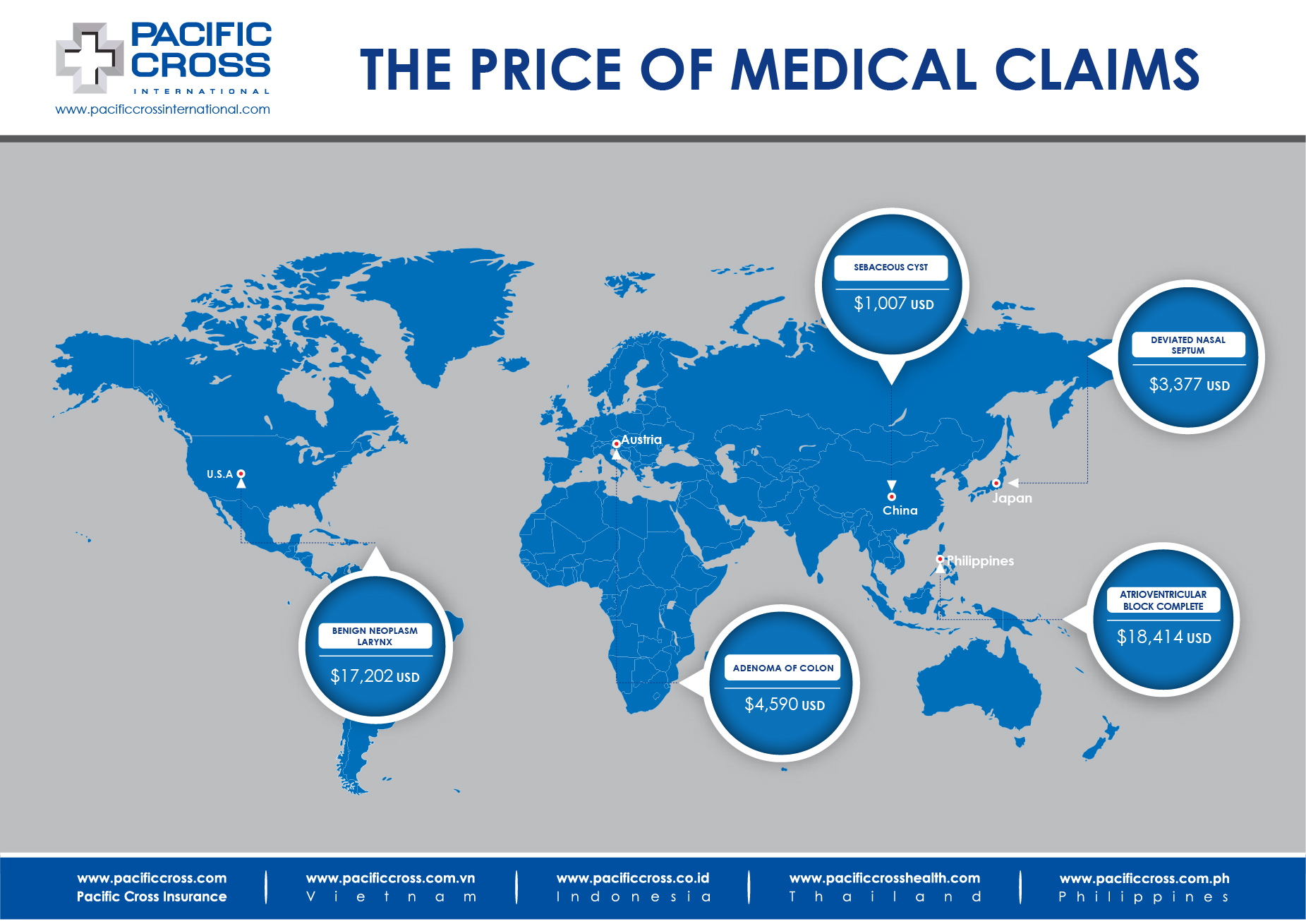 Medical Treatment Costs WW Jul 2021 01 1