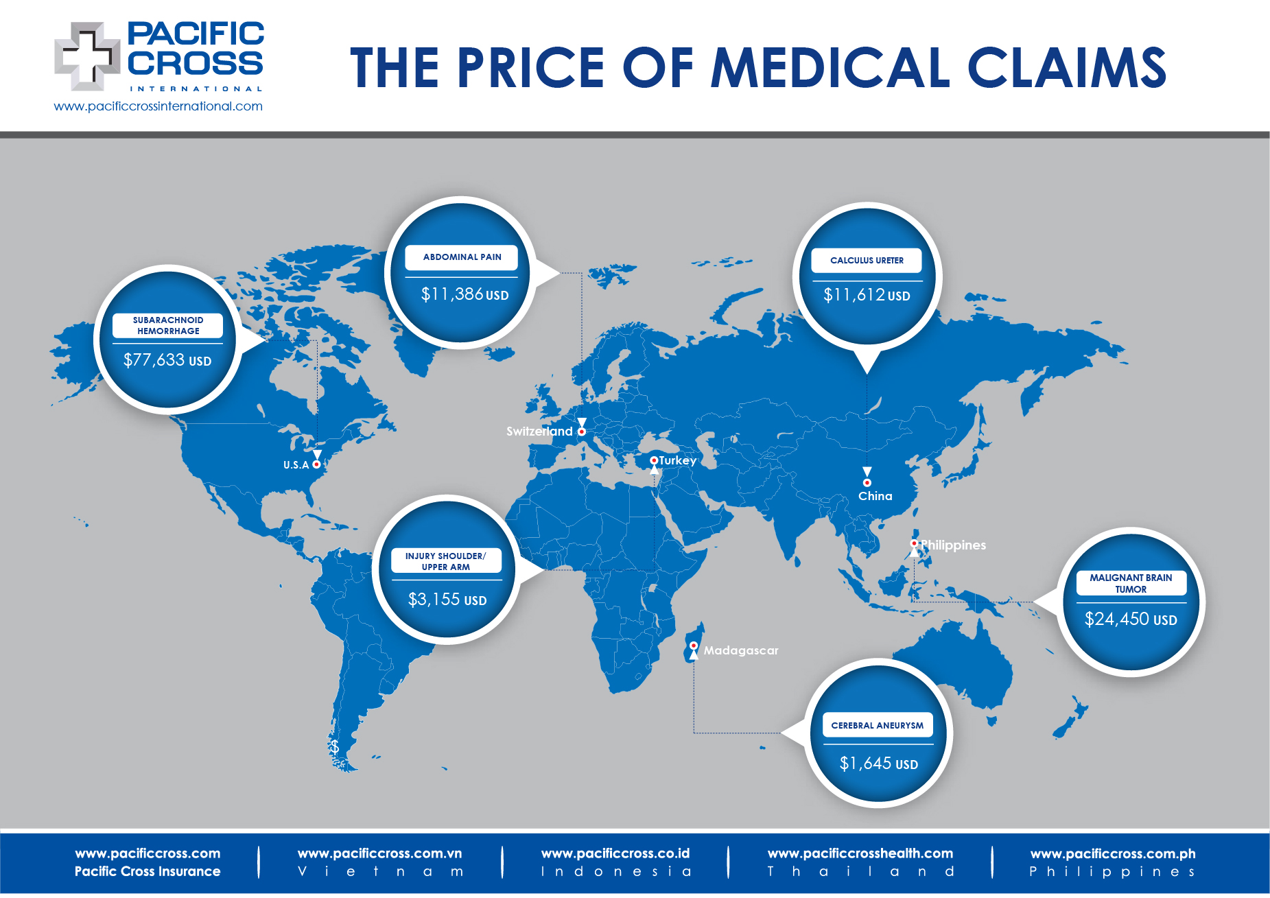 Medical Treatment Costs WW Jun 2020 01