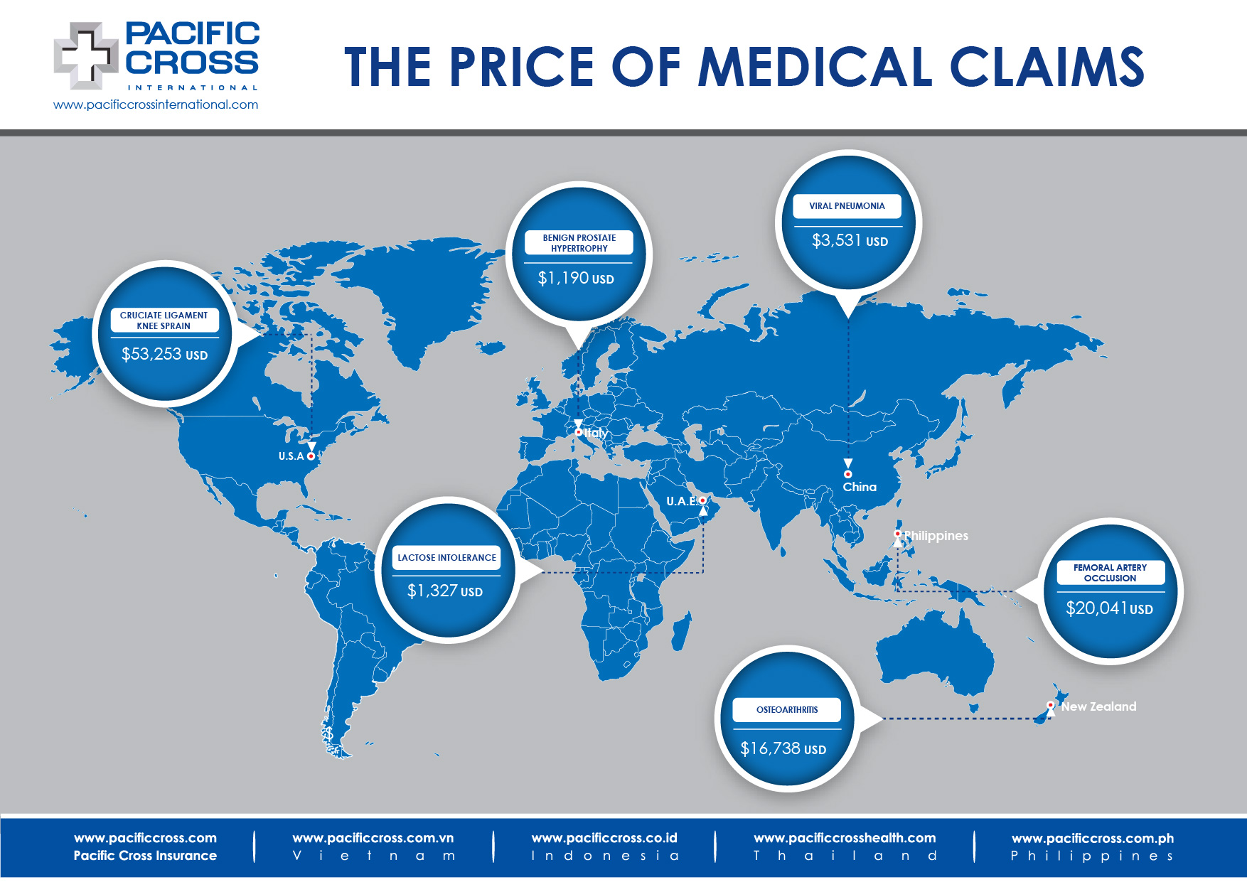 Medical Treatment Costs WW May 2018