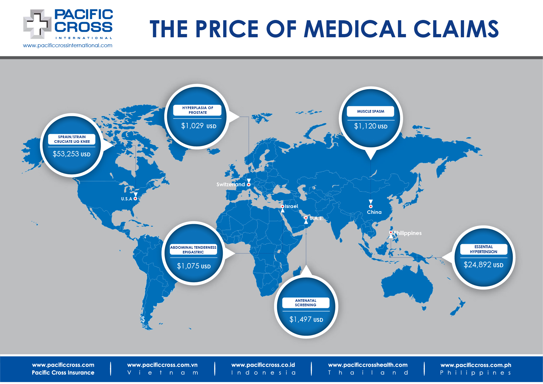 Medical Treatment Costs WW May 2020 01