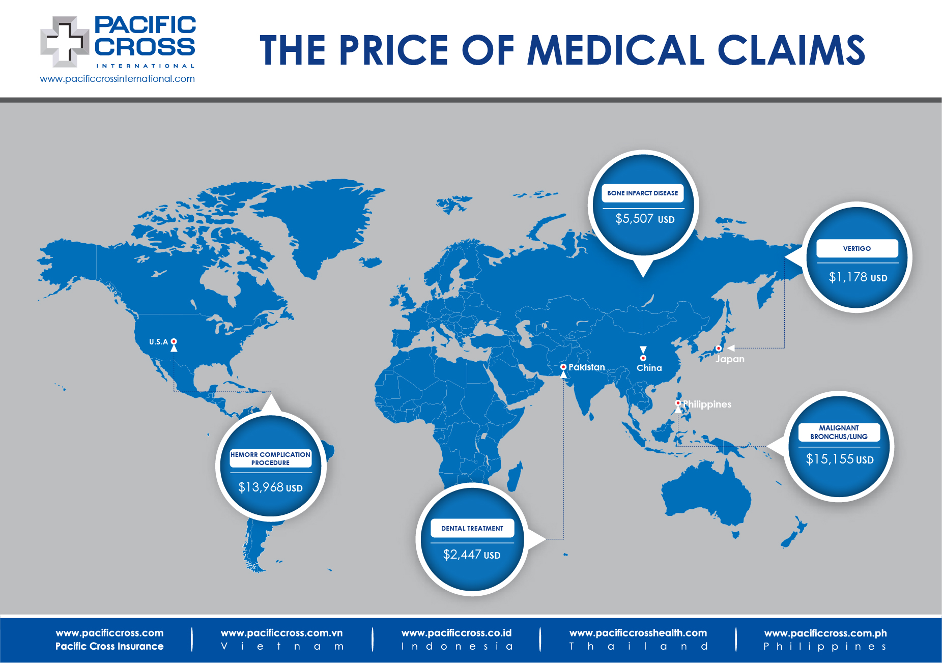 Medical Treatment Costs WW May 2021 01