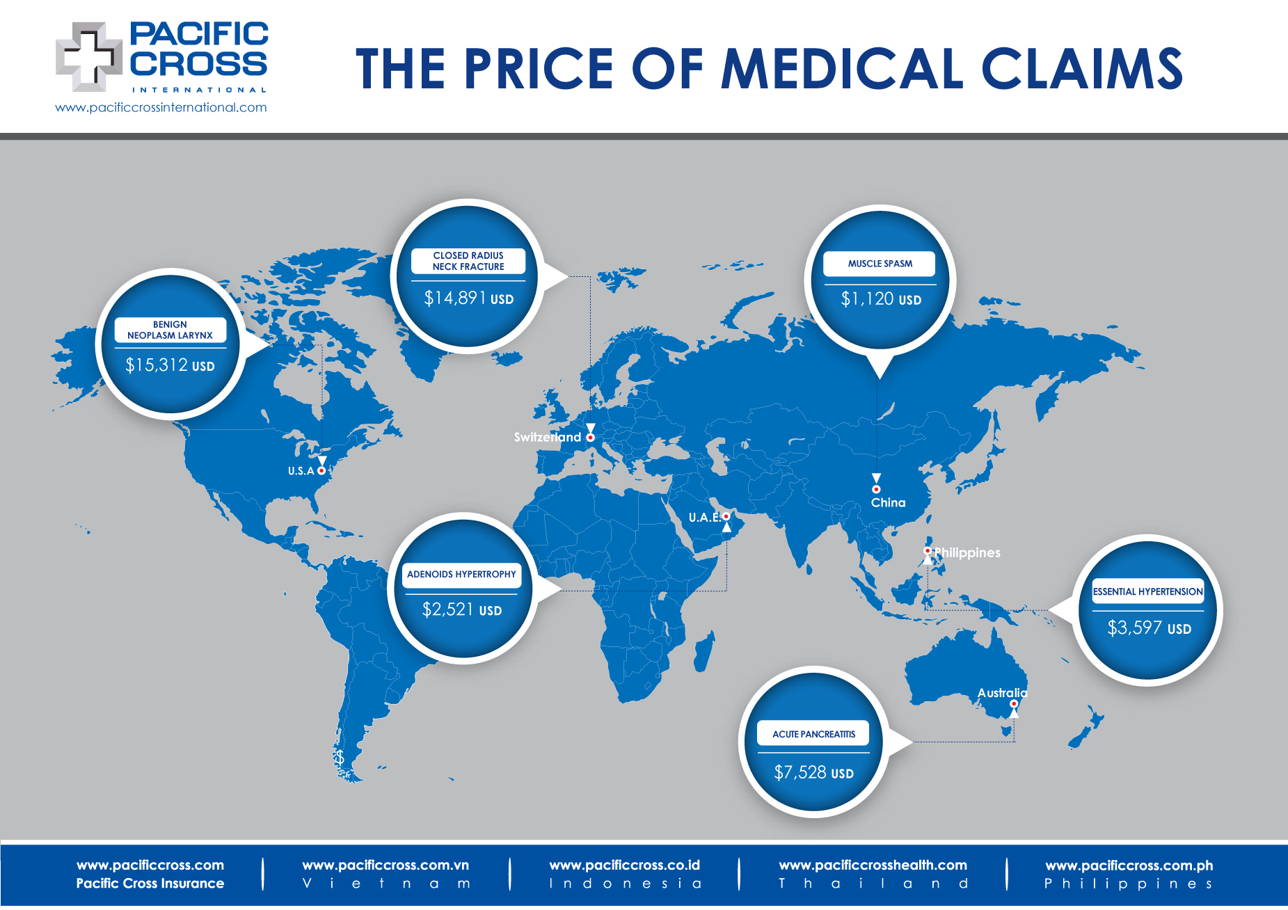 Medical Treatment Costs WW Oct 2019