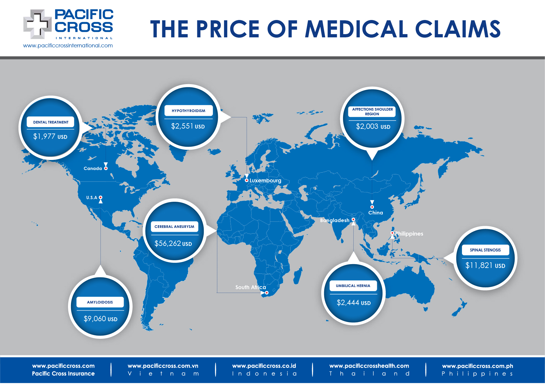 Medical Treatment Costs WW Oct 2020 01