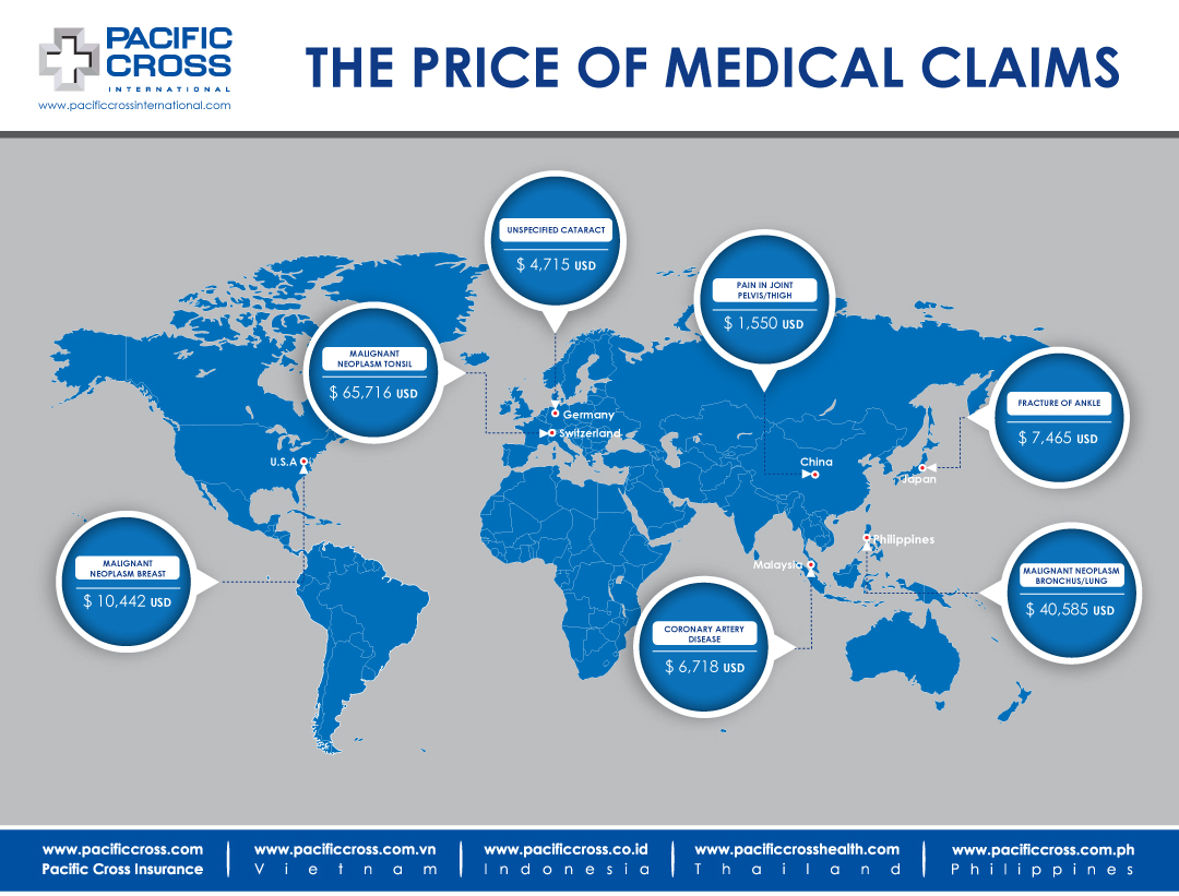 Medical Treatment Costs WW Sep 2019