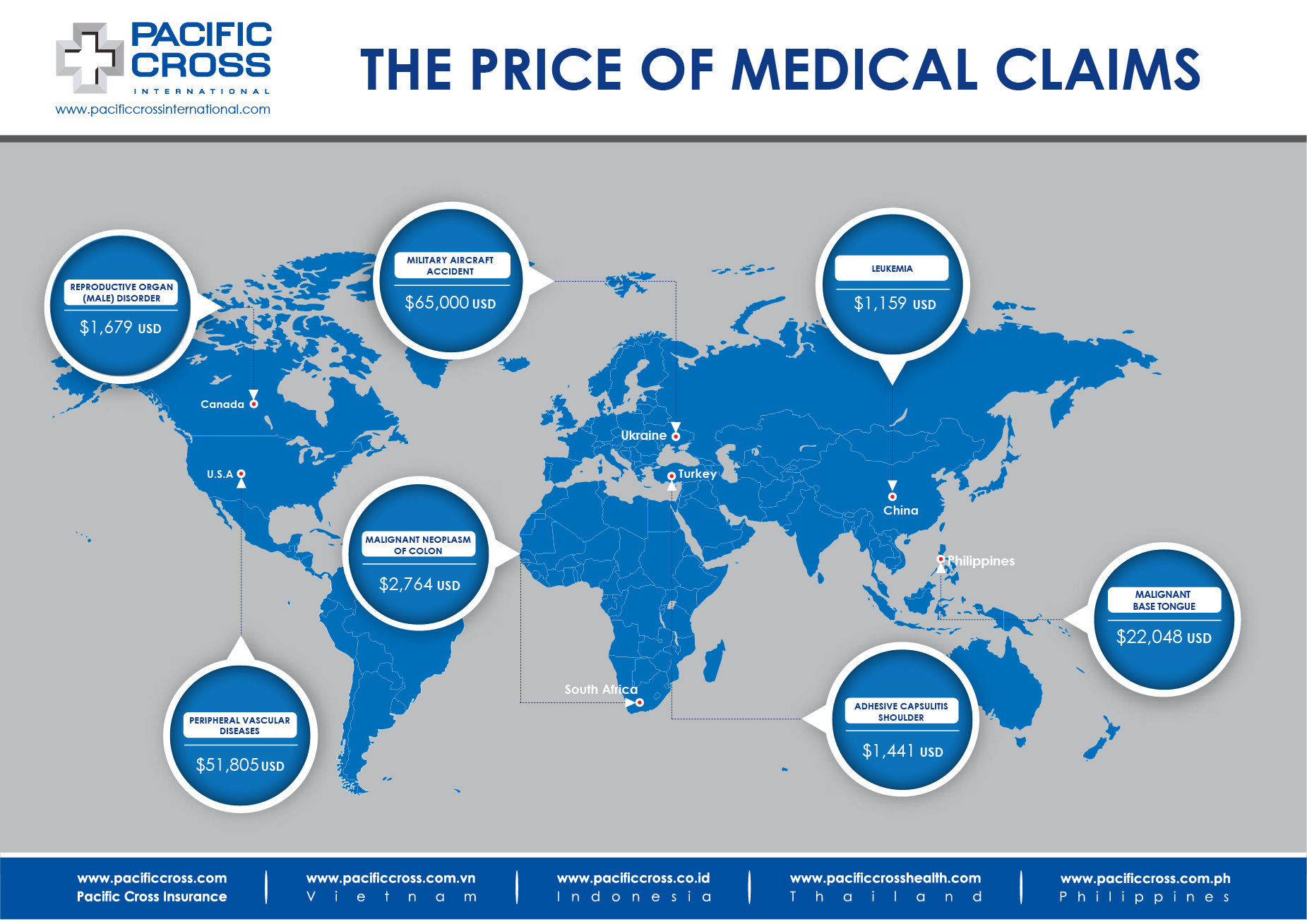 Medical Treatment Costs WW Sep 2020 01
