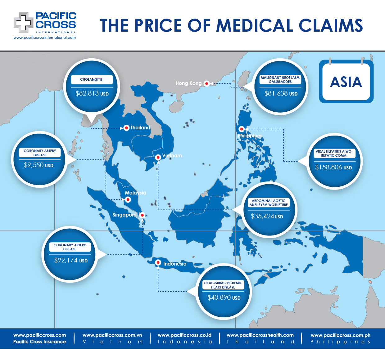 Medical Treatment Costs Asia Oct 2015 update 01